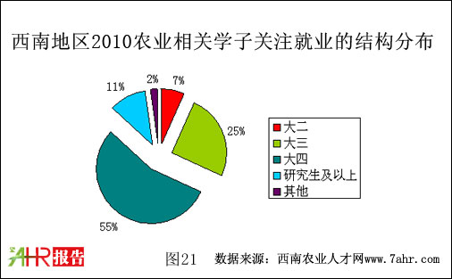 ϵ؅^(q)2010Pע͘I(y)W꼉ֲ