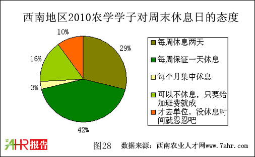 ϵ؅^(q)2010r(nng)W(xu)W(xu)ӌĩϢյđB(ti)