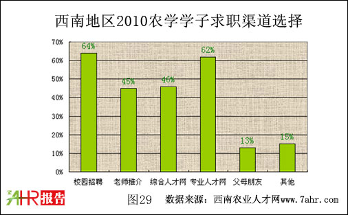 ϵ؅^(q)2010r(nng)W(xu)W(xu)x