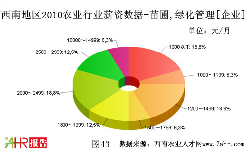 ϵ؅^(q)2010I(y)֧GB(yng)o(h)λнY(sh)(j)