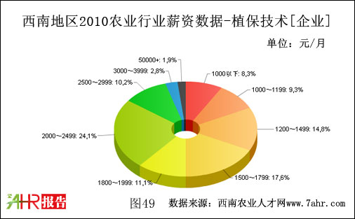 ϵ؅^(q)2010I(y)ֲ֧g(sh)λнY(sh)(j)