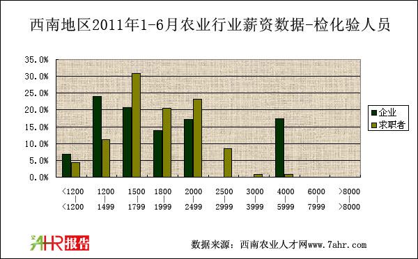 ϵ؅^(q)2011ϰ껯(yn)/z(yn)TнY(du)Ƚy(tng)Ӌ(j)(sh)(j)