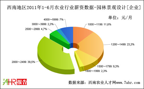 ϵ؅^(q)2011ϰI(y)֧@־^O(sh)ӋˆTλнY(sh)(j)