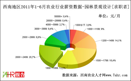 ϵ؅^(q)2011ϰ@־^O(sh)Ӌ(j)λнY(sh)(j)(j)