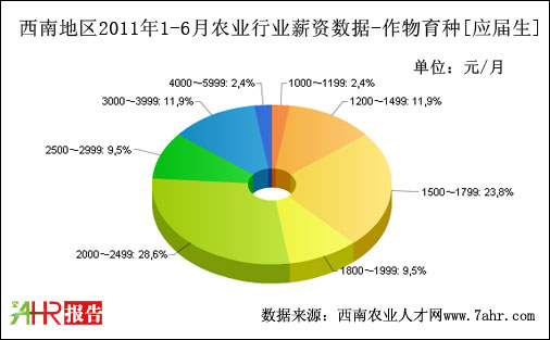 ϵ؅^(q)2011ϰNλ(yng)нY(sh)(j)