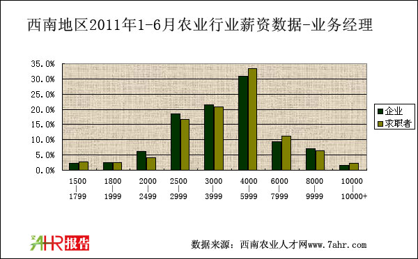 ϵ؅^(q)2011ϰI(y)(w)(jng)λнYȽy(tng)Ӌ(sh)(j)