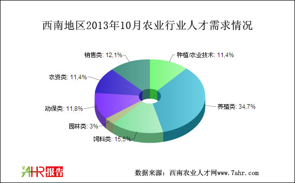 ϵ؅^(q)201310r(nng)I(y)Ƹ˲r