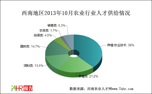 ϵ؅^(q)201310r(nng)I(y)Ƹ˲Źoλr