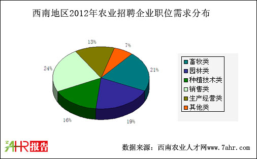 ϵ؅^(q)2012r(nng)I(y)I(y)λr