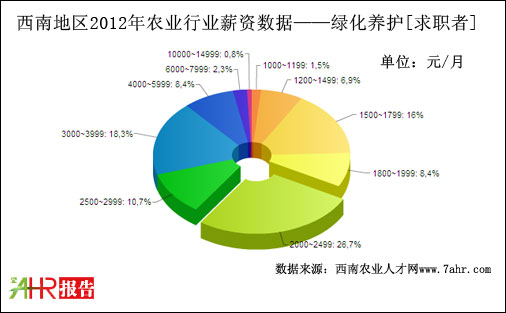 2012ϵ؅^(q)GB(yng)o(h)λнYy(tng)Ӌ(sh)(j)