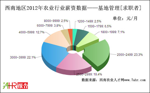 2012ϵ؅^(q)عλ(hu)нYy(tng)Ӌ(j)(sh)(j)