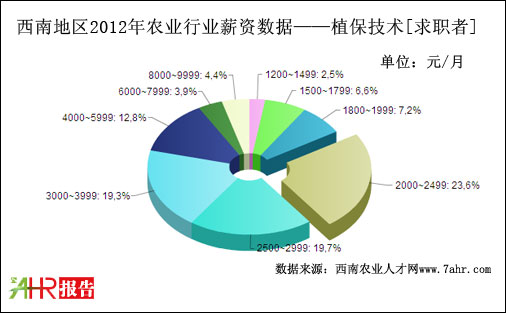 2012ϵ؅^(q)ֲg(sh)λнYy(tng)Ӌ(sh)(j)