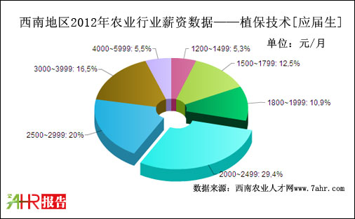 2012ϵ؅^(q)ֲg(sh)λ(yng)нYy(tng)Ӌ(sh)(j)