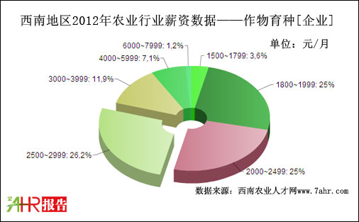 2012ϵ؅^(q)I(y)֧NλнYy(tng)Ӌ(j)(sh)(j)