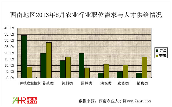 ϵ؅^(q)20138r(nng)I(y)Ƹλc˲Źor