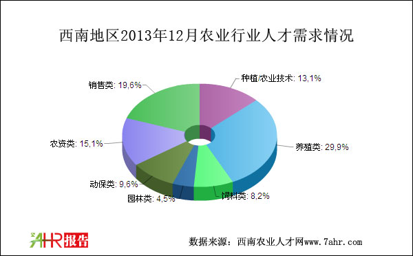 ϵ؅^(q)201312r(nng)I(y)Ƹ˲r