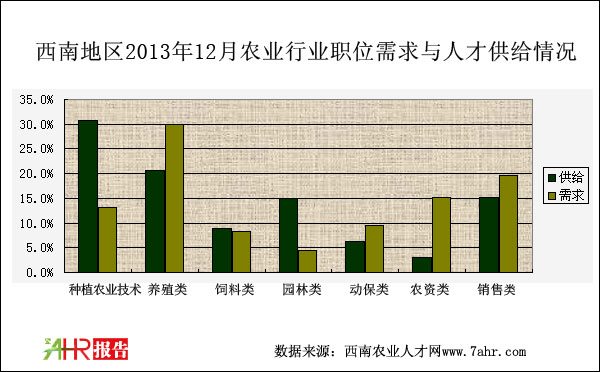 ϵ؅^(q)201312r(nng)I(y)Ƹλc˲Źo(du)r