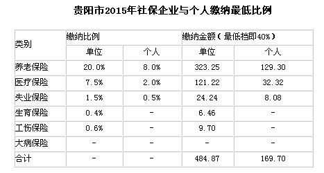 F(yng)2015籣UI(y)c(g)U{